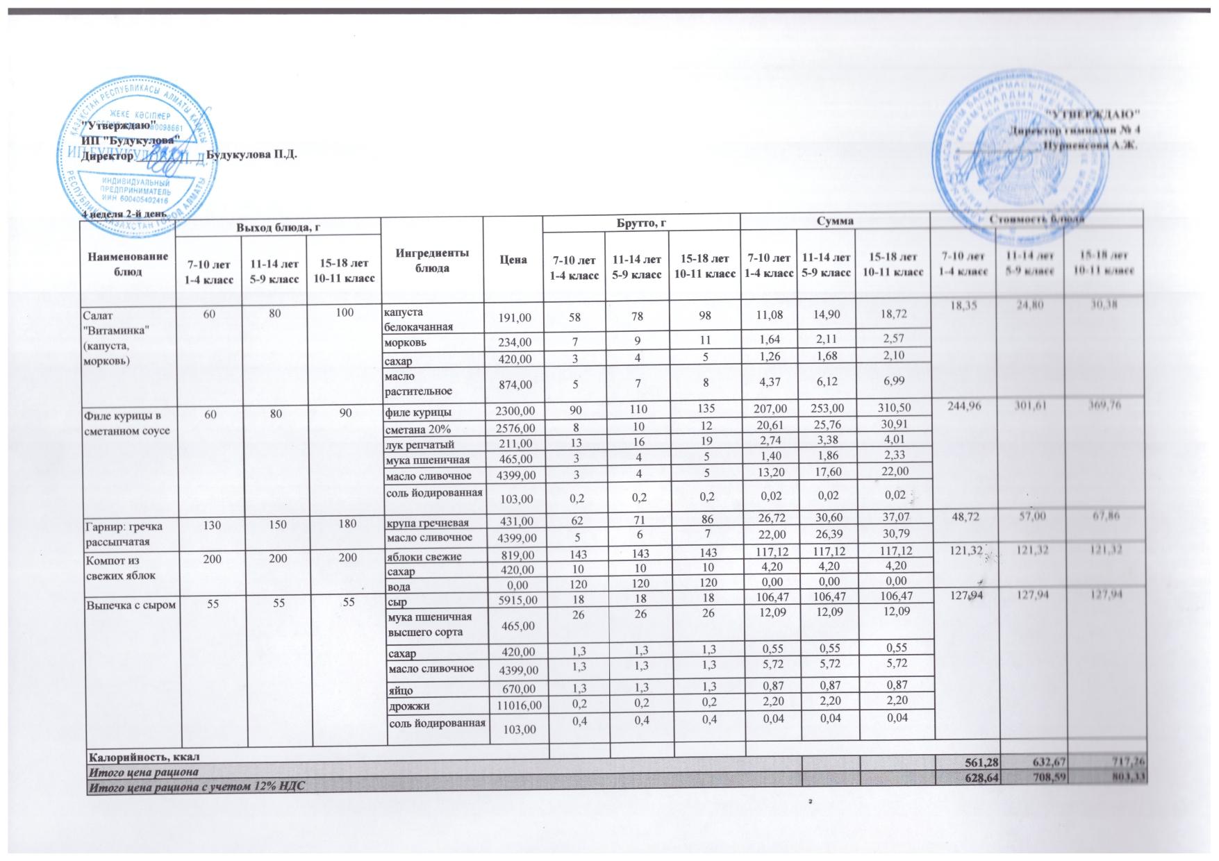 Бюджет қаражаты есебінен орта білім беру ұйымдарында білім алушыларды тегін тамақтандыруды ұйымдастыру үшін төрт апталық ас мәзірі