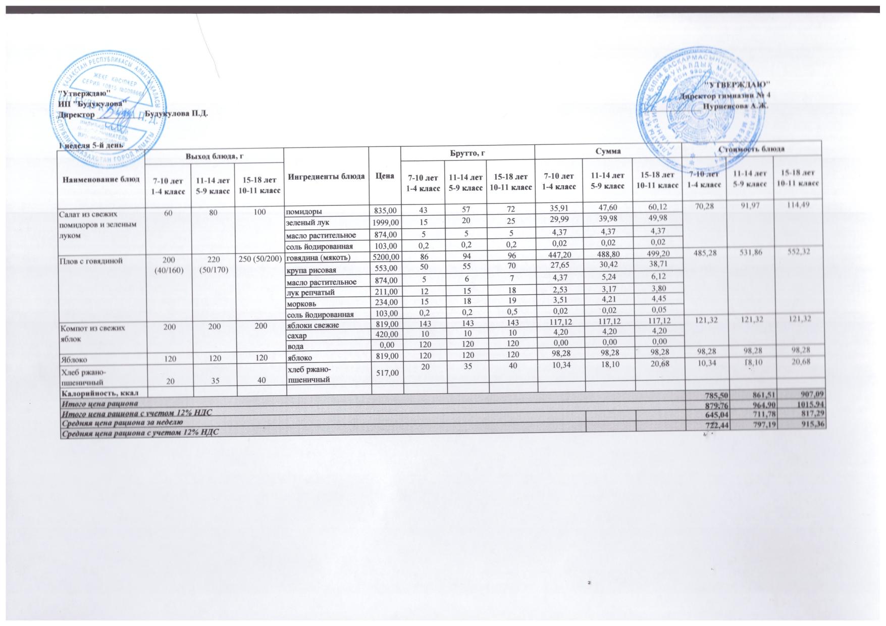 Бюджет қаражаты есебінен орта білім беру ұйымдарында білім алушыларды тегін тамақтандыруды ұйымдастыру үшін төрт апталық ас мәзірі