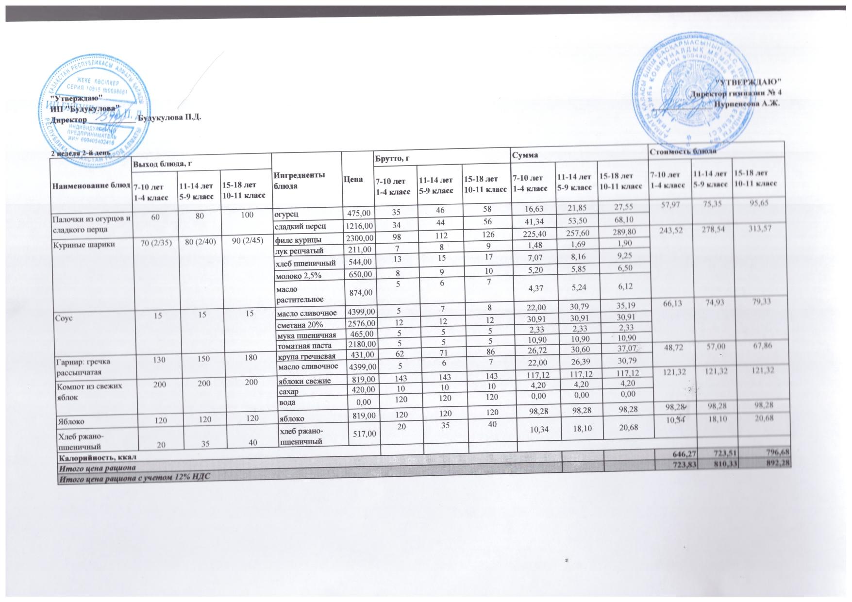 Бюджет қаражаты есебінен орта білім беру ұйымдарында білім алушыларды тегін тамақтандыруды ұйымдастыру үшін төрт апталық ас мәзірі