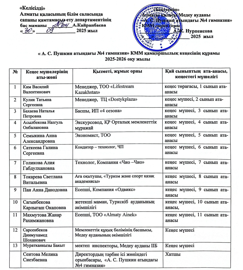 Қамқоршылық кеңесінің құрамы (2025-2026 ж.)
